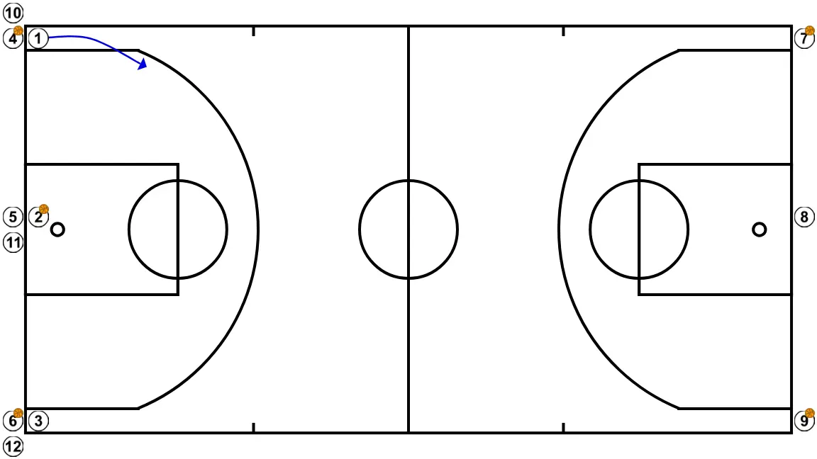 Australia - PAS 1: 1 es desplaça estratègicament per oferir noves línies de passada i obrir espais
