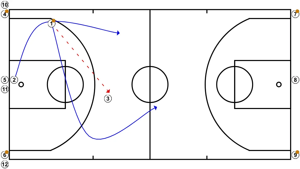 Australia - ÉTAPE 3: Arrière change d’emplacement pour obtenir un avantage sur son défenseur et créer des opportunités de tir