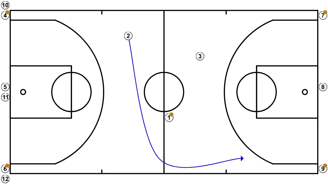 Australia - PASSO 6: 2 ajusta sua posição para facilitar a circulação da bola e antecipar a defesa