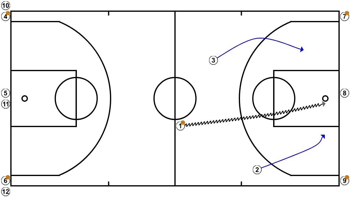 Australia - ÉTAPE 7: 3 se déplace stratégiquement pour offrir de nouvelles lignes de passe et ouvrir de l’espace