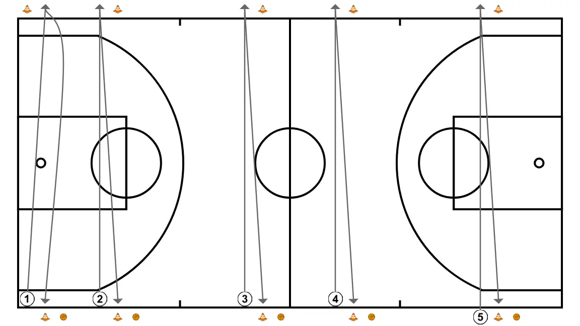 Test de Course Navette - ÉTAPE 1: 1 se déplace pour soutenir ses coéquipiers et maintenir le flux de jeu