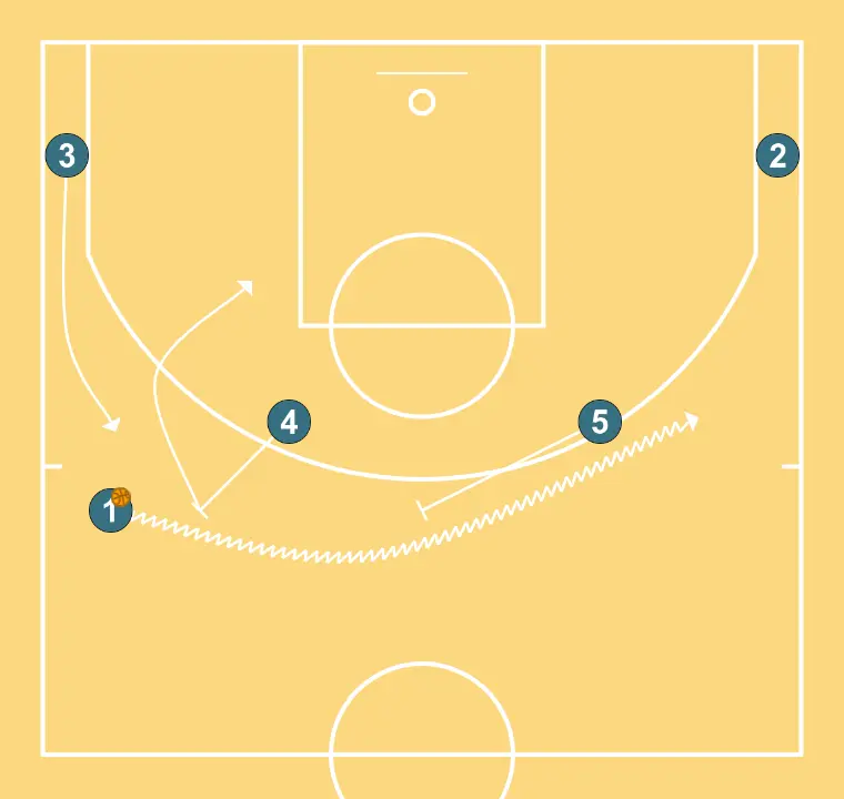 Què és un Doble Drag