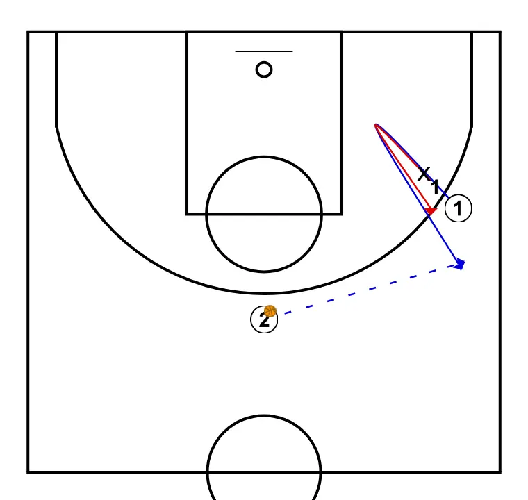 1v1 with passer