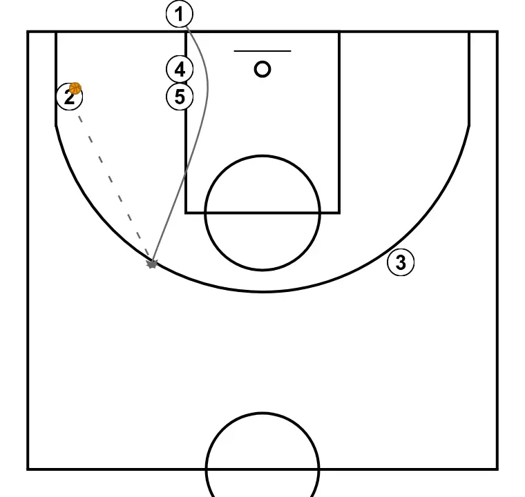 Fondo 1 - PASO 3: <div>4 y 5 bloquean para facilitar la subida de 1 a 45 grados</div>