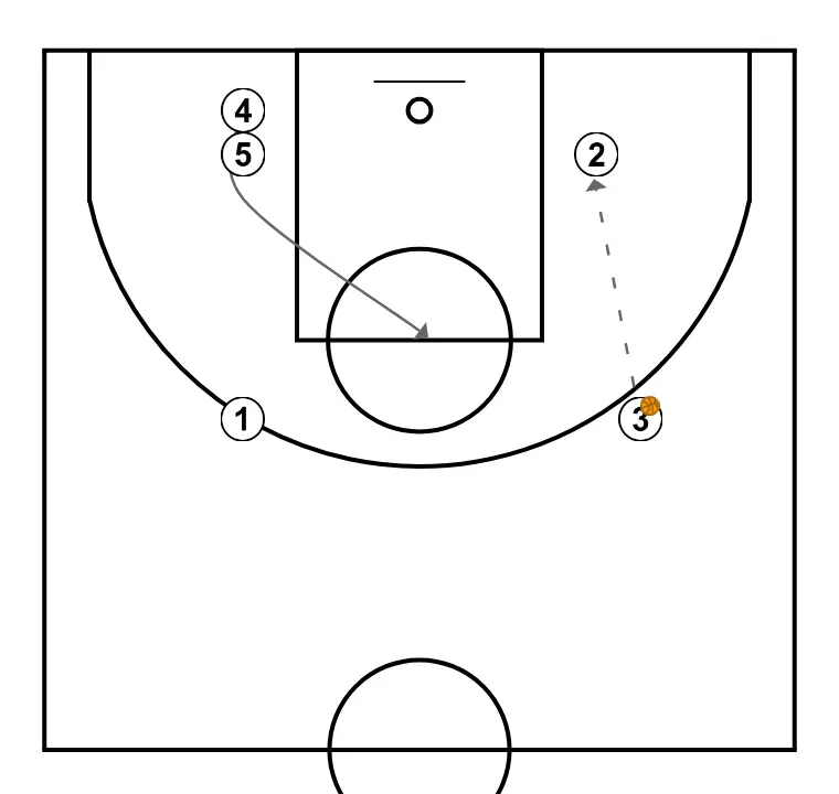 Fond 1 - ÉTAPE 5: <div>2 sort pour tirer depuis le coin