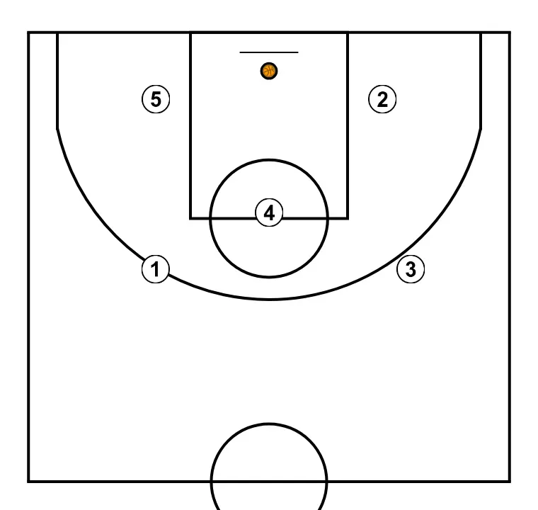 Fondo 1 - PASO 7: Formación inicial de jugadores/as, preparada para iniciar la jugada con fluidez y claridad en las líneas de pase