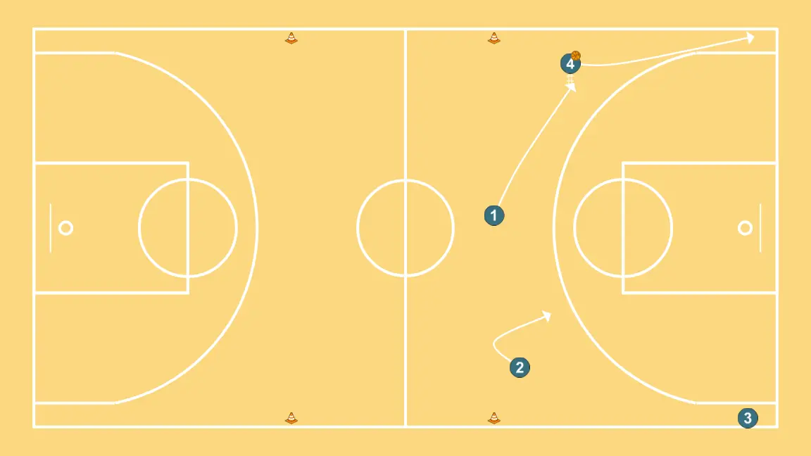 Spacing 4x4 subida balon  - ÉTAPE 4: <div>Si je passe à 4, je reçois un un contre un et 4 occupe le coin&nbsp;<br>Si je passe à 2, 1 occupe la position de 4, qui occupe également le coin&nbsp;</div>