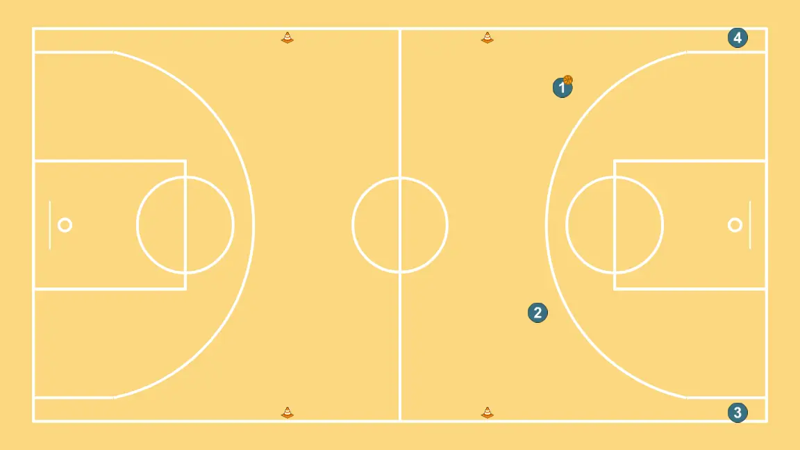 Spacing 4x0 subida balon  - PASO 5: <div>Variantes iniciar con 4x0&nbsp;<br>4x4 atacando con los principios de sapcing básicos una vez llego a campo de ataque