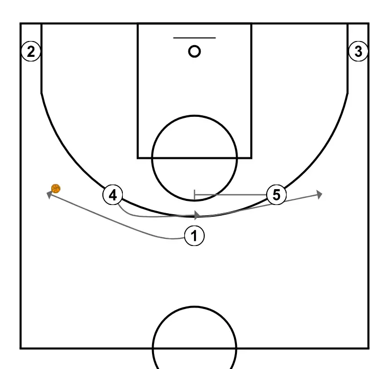 Cuerno - PAS 1: 1 canvia d’ubicació buscant avantatge sobre el seu defensor i opcions de tir