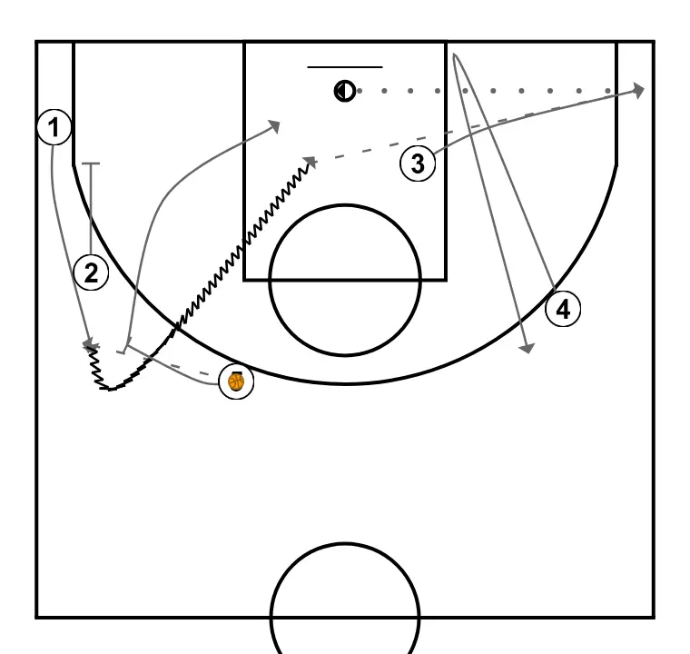 Cuerno - ÉTAPE 4: 3 se déplace stratégiquement pour offrir de nouvelles lignes de passe et ouvrir de l’espace