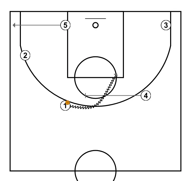 Baseline 2 - STEP 5: Center adjusts position to facilitate ball movement and anticipate the defense