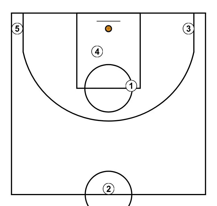 Fondo 2 - PASO 7: Formación inicial de jugadores/as, preparada para iniciar la jugada con fluidez y claridad en las líneas de pase