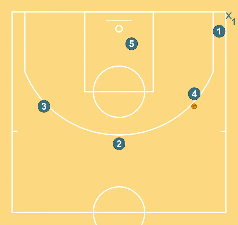 30 - PASO 2: Colocación de jugadores en puntos clave de la cancha, buscando equilibrio ofensivo y defensivo