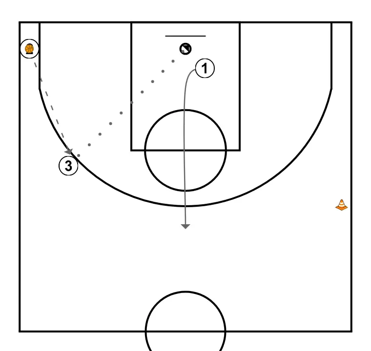 Wing - STEP 4: Point guard moves to support teammates and maintain constant game flow