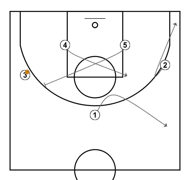 diamante 4 - PASO 2: Escolta cambia su ubicación buscando ventaja sobre su defensor y oportunidades de tiro