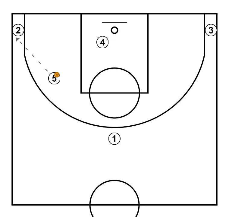 L Baseline - STEP 5: 