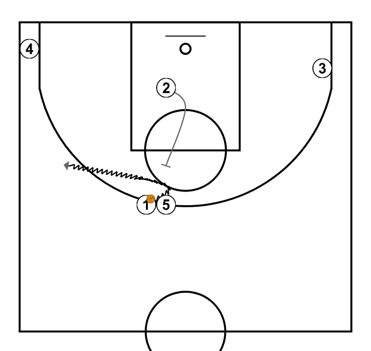 Pants - STEP 3: 2 sets a strong screen to free a teammate and create close-range scoring opportunities