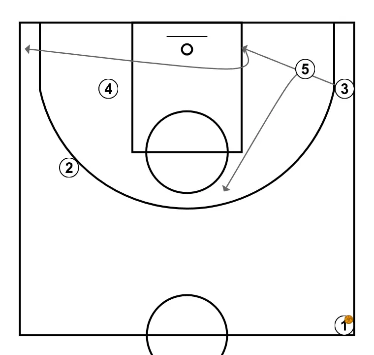 GO GO  - STEP 1: 5 changes location seeking advantage over the defender and scoring opportunities