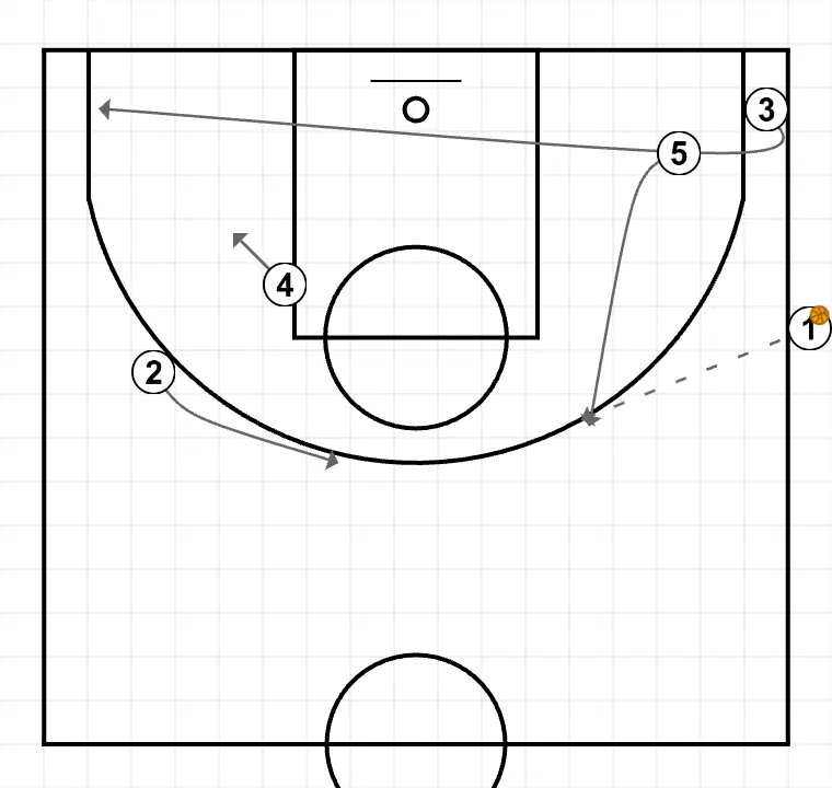 Fast Wing  - STEP 1: Center shifts to an optimal spot on the court to maximize offensive efficiency