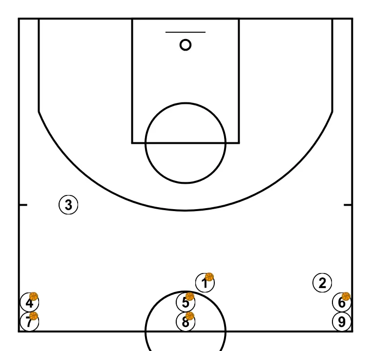 3c0, Spacing Work - All Three Shoot