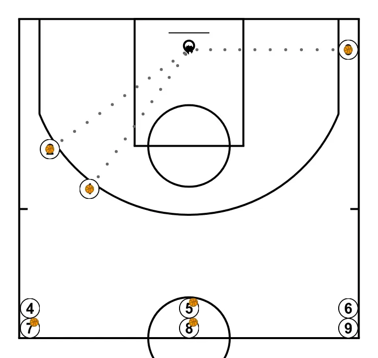 3c0, Spacing Work - All Three Shoot - STEP 4: 