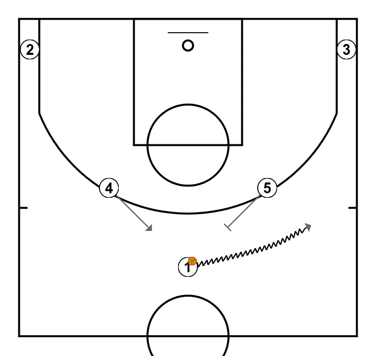 Horns - STEP 2: Center plants a screen to improve attack angle and facilitate ball reception