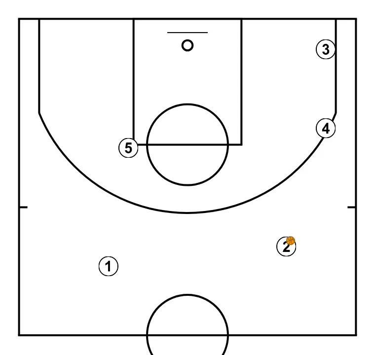 Blind Pig Action - PASO 1: Los jugadores adoptan su formación inicial, listos para ejecutar movimientos coordinados y opciones de penetración