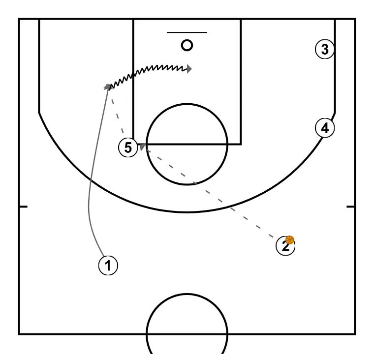 Blind Pig Action   - PAS 2: Base es mou cap a un punt òptim de la pista per maximitzar l’eficàcia ofensiva