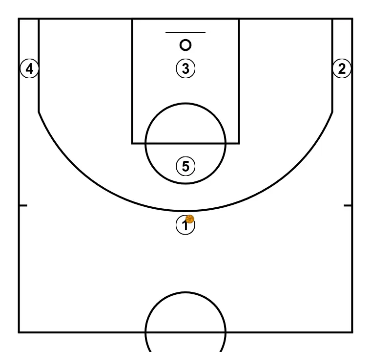One (1) - PASSO 1: Cada jogador é posicionado estrategicamente para maximizar a eficácia na primeira fase do ataque