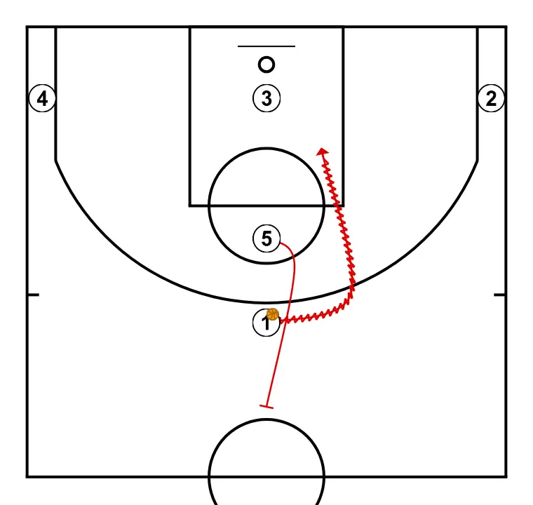 One (1) - STEP 2: Center sets a strong screen to free a teammate and create close-range scoring opportunities