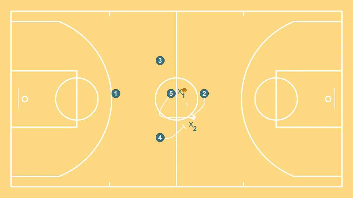 Ever try to trap the jump ball?  - PASSO 2: <ul><li>Don't attempt to win the tip