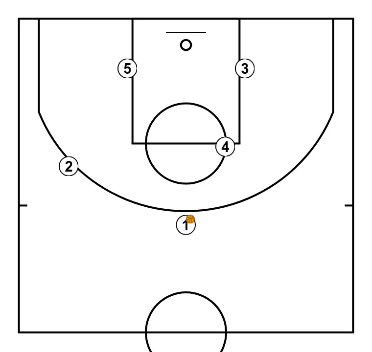 Sistema 1 - PASO 1: <pre><br></pre>