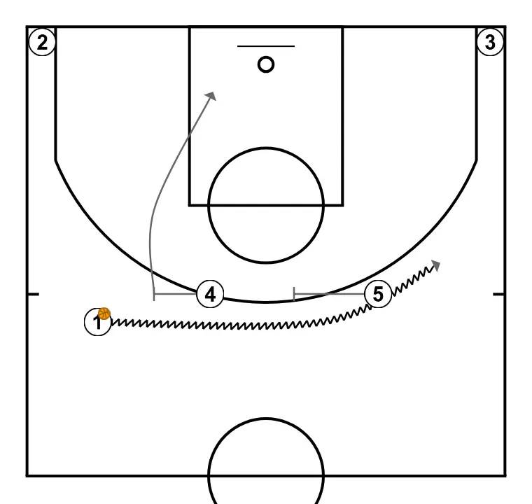 2 DOWN  - STEP 1: 4 executes an effective screen maintaining the team’s offensive flow