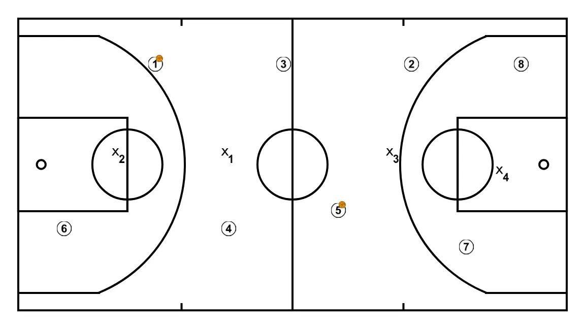 Dynamic Warm-up 1. Immunity