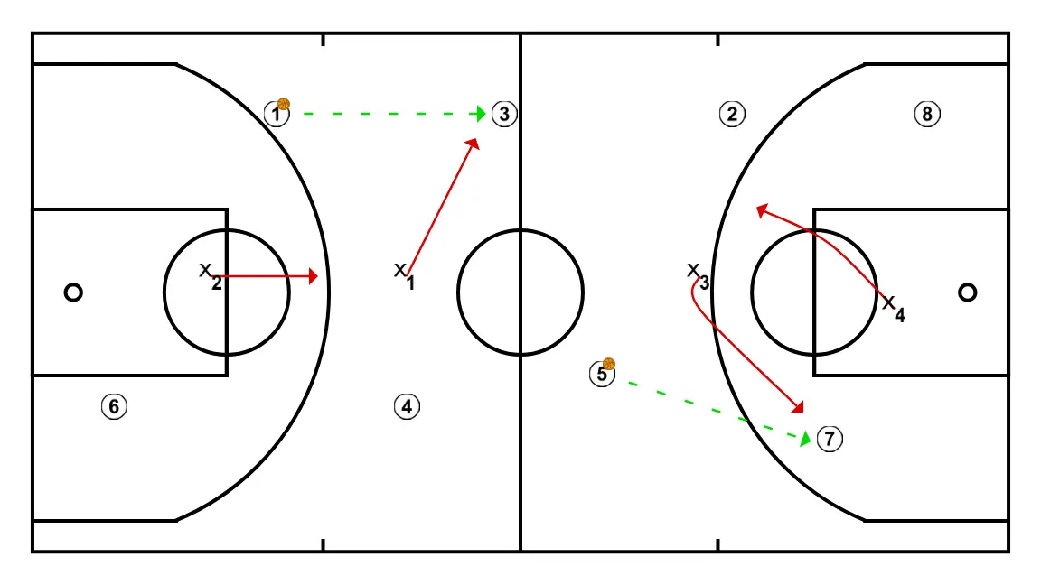 Calentamiento dinámico 1. Inmunidad - PASO 2: <div>Los atacantes deben tener en cuenta el movimiento sin balón: paso y me muevo