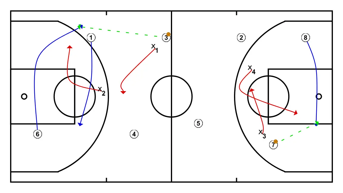 Calentamiento dinámico 1. Inmunidad - PASO 3: 1 se desplaza estratégicamente para ofrecer nuevas líneas de pase y abrir espacios