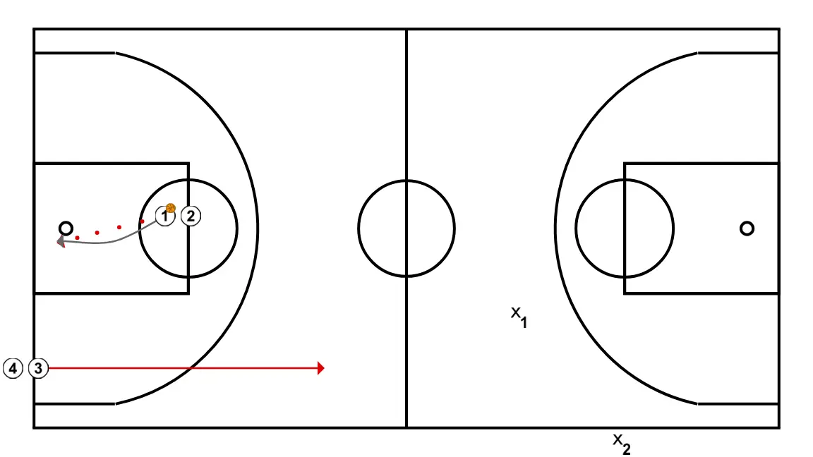 Sortie contre-attaque + 1v1