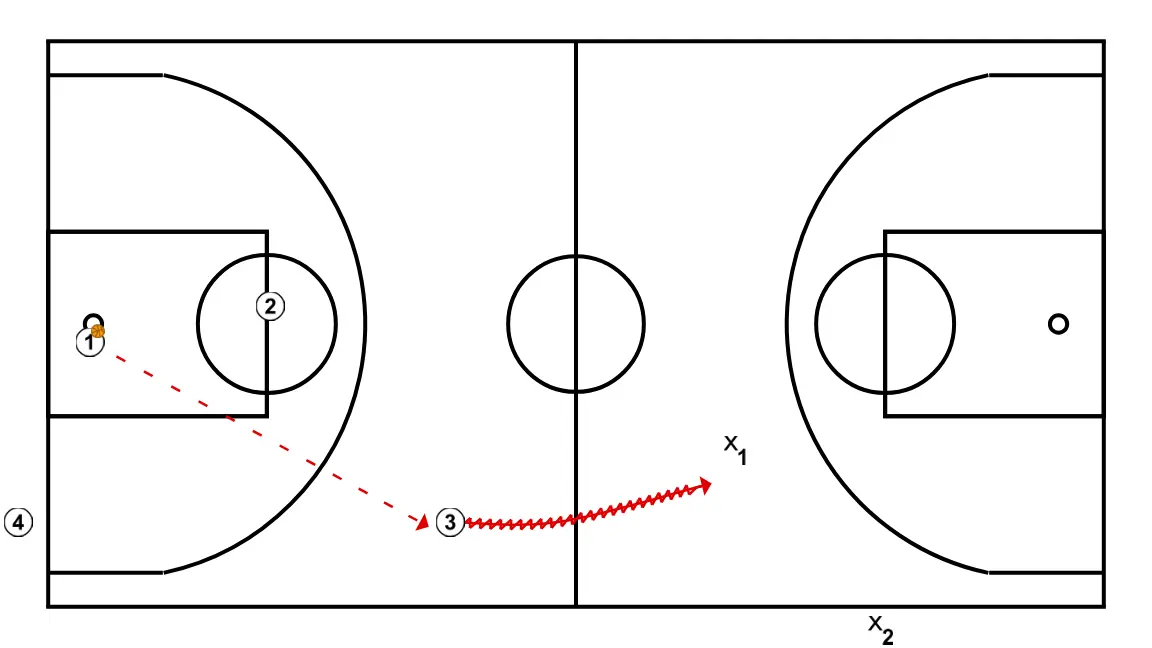 Fastbreak + 1v1 - STEP 2: 