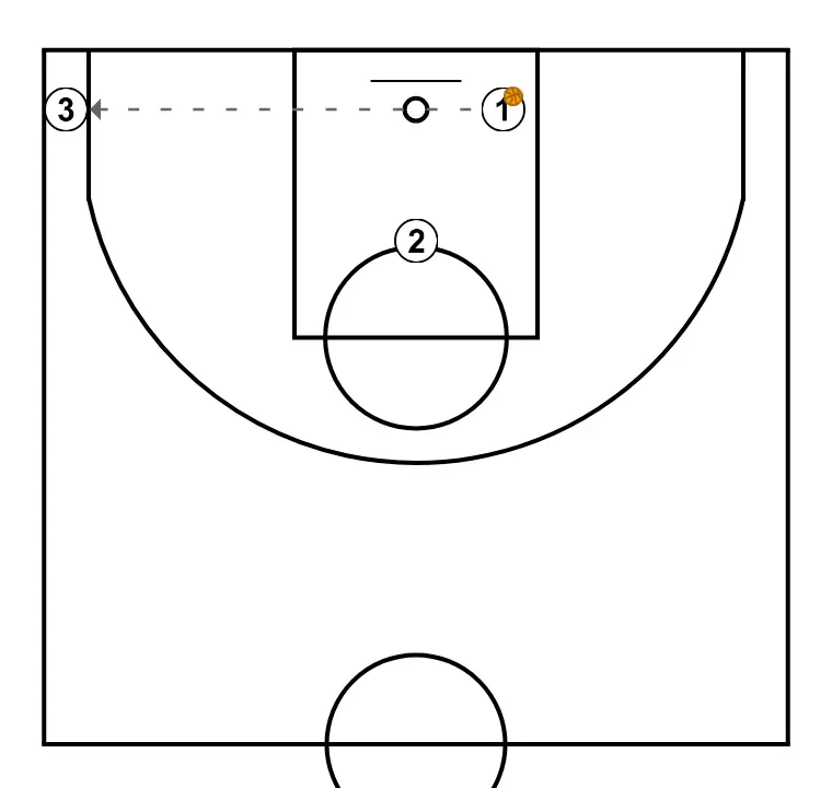 Spacing 3 players option 1 - STEP 2: 