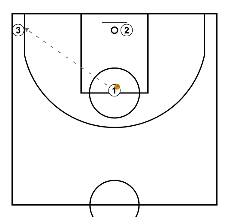 Spacing 3 jugadores opcion 2 - PASO 2: 