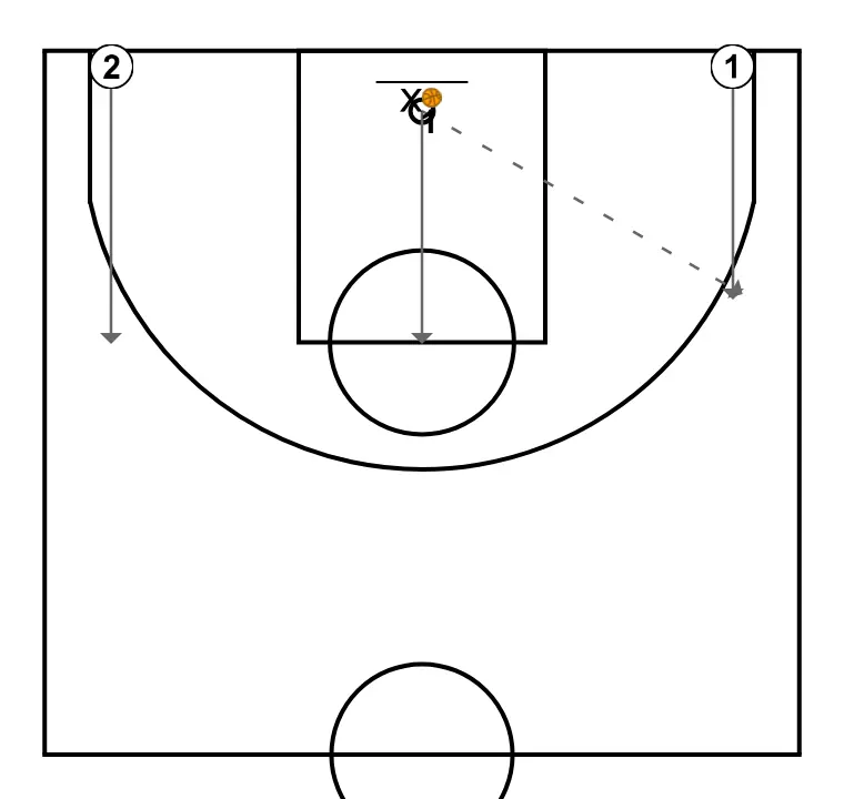 2v1 from baseline