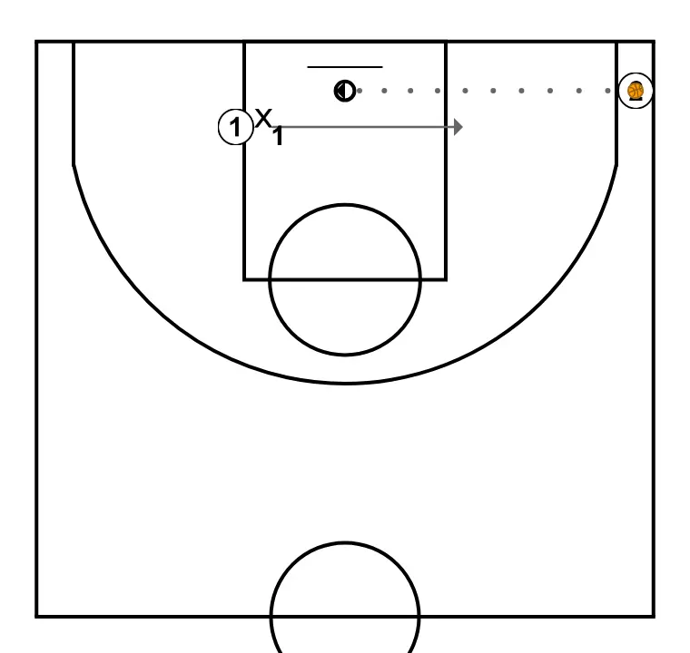 Spacing 2C1 - STEP 2: Point guard moves strategically to provide new passing lanes and open space