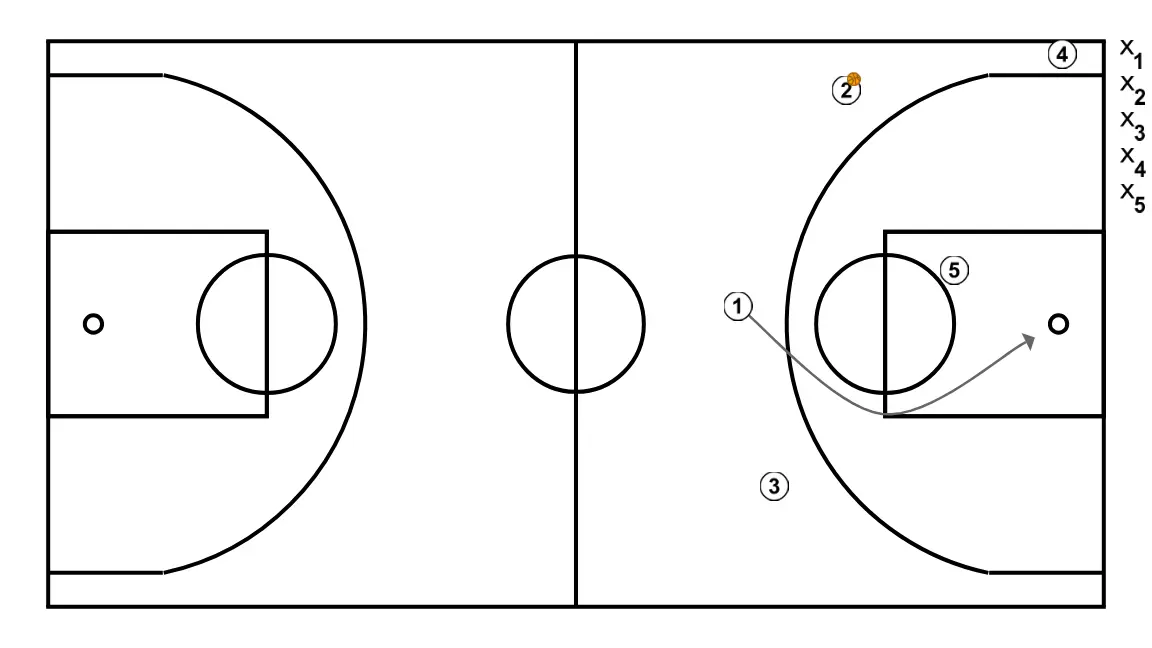 1vs1 - PASSO 4: 1 muda de posição buscando vantagem sobre o defensor e oportunidades de arremesso