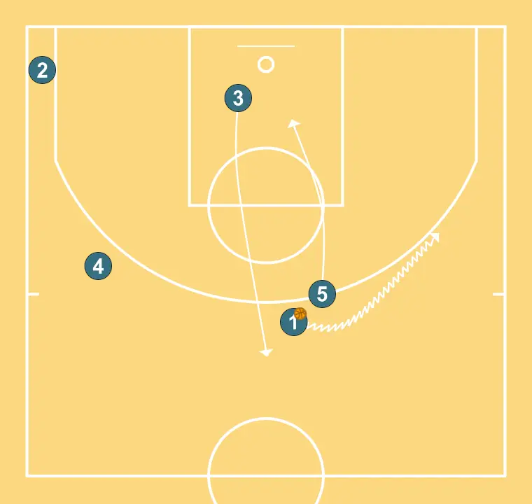 Princeton  - STEP 8: 3 changes location seeking advantage over the defender and scoring opportunities