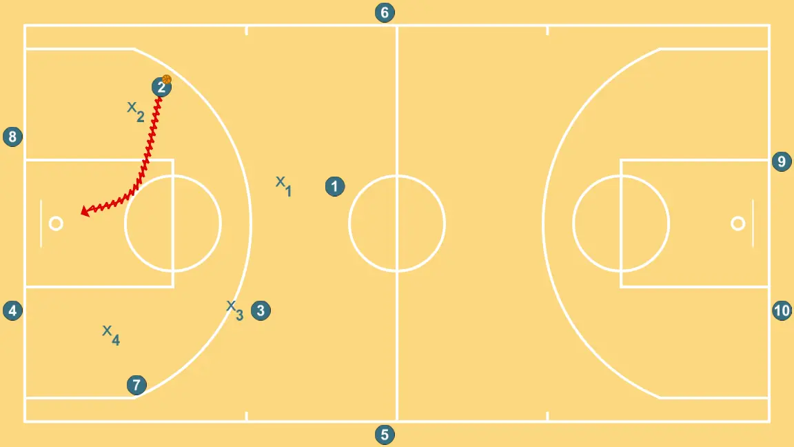 3x3 pista completa - PAS 2: 