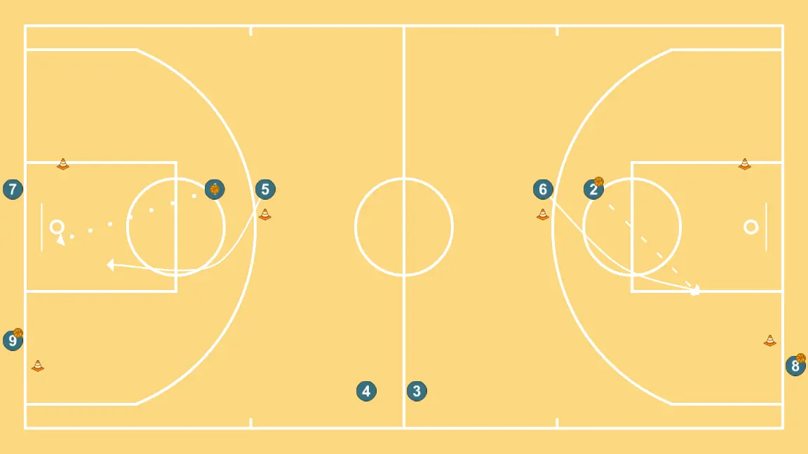 Continuous Concepts (Full Court) - STEP 3: <div>At the end of the exercise, 3 and 4, who were passers, switch to the opposite court to become receivers like 1 and 2, and we start again continuously