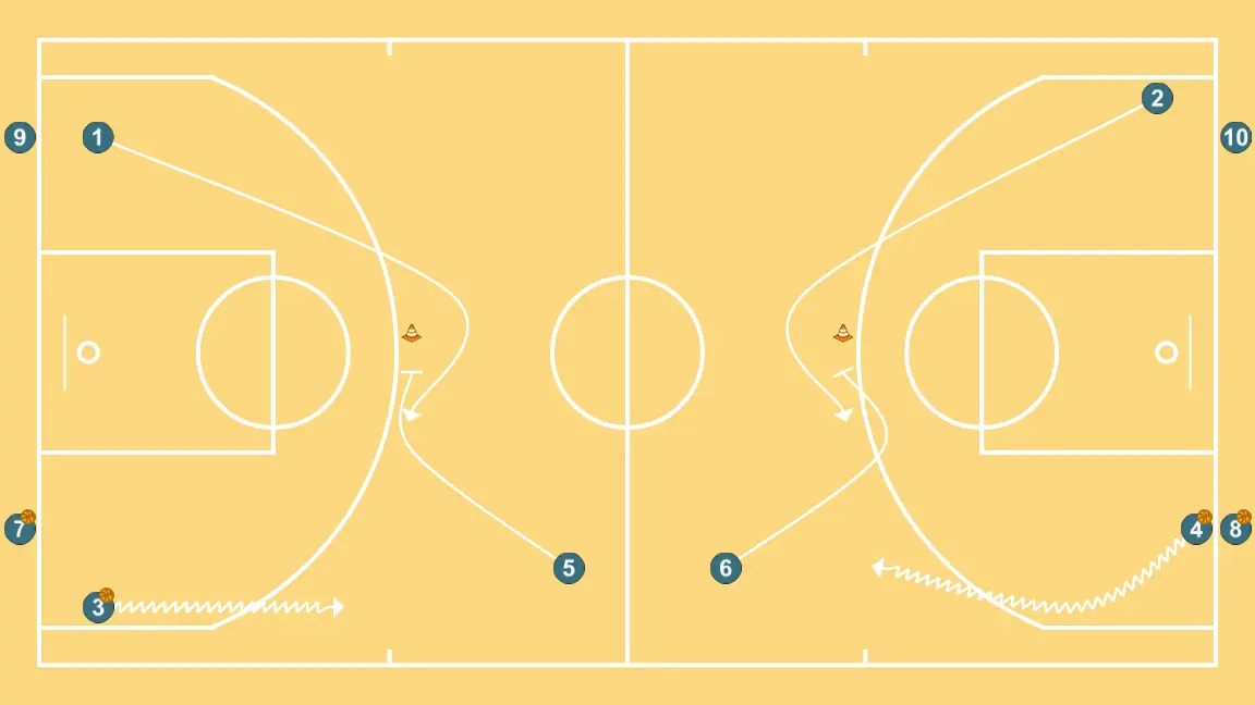 Ruedas continuas Conceptos II (Bloqueo Indirecto)