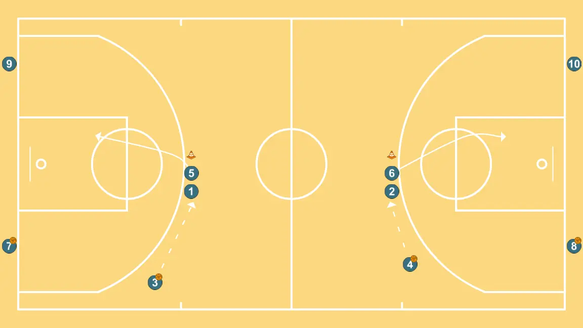 Continuous Wheels Concepts II (Indirect Screen) - STEP 2: <div>In this situation we can work on the reception by the player who receives the screen