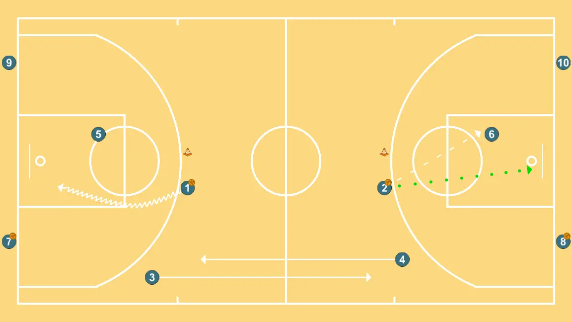 Continuous Wheels Concepts II (Indirect Screen) - STEP 3: 3 shifts to an optimal spot on the court to maximize offensive efficiency