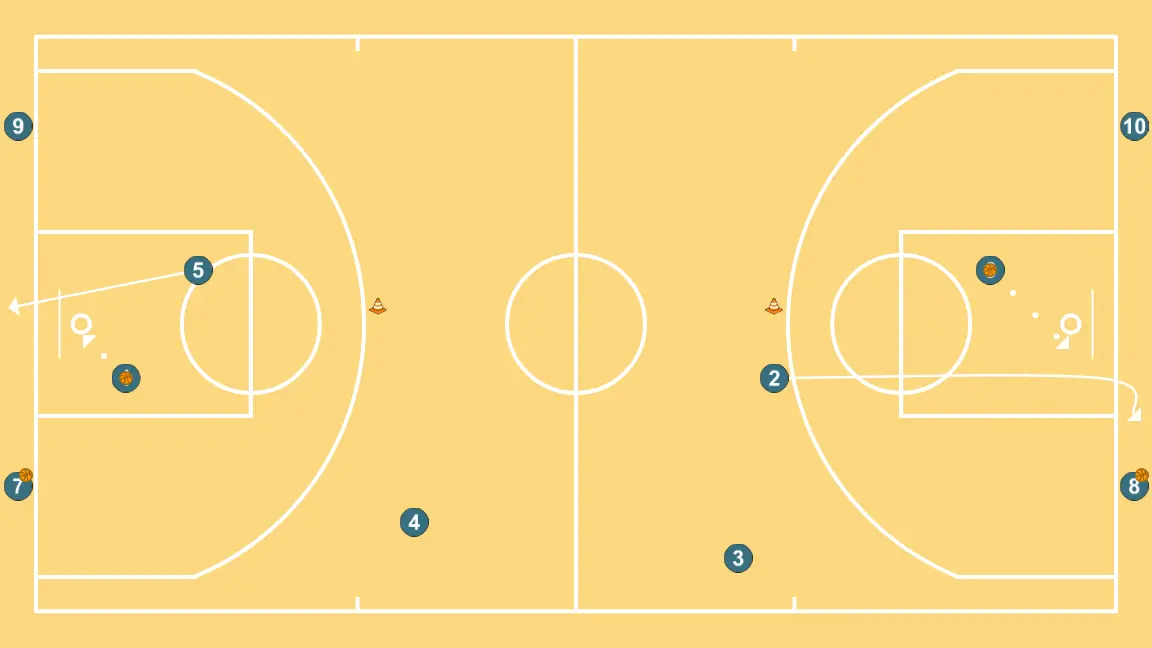 Continuous Wheels Concepts II (Indirect Screen) - STEP 4: 5 adjusts position to facilitate ball movement and anticipate the defense